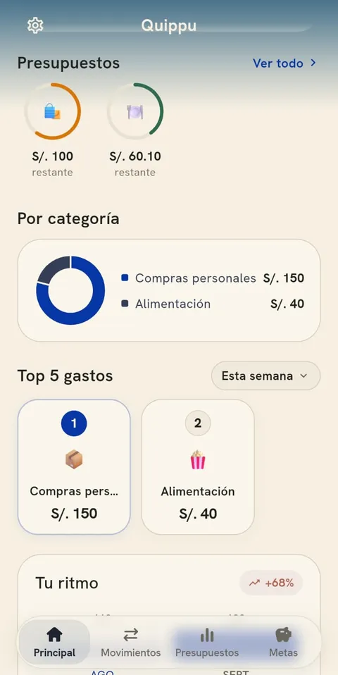 Presupuestos, gasto por categoría y top 5 gastos