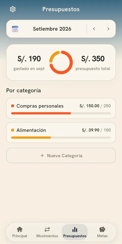 Presupuestos: S/ 190 gastados de S/ 350